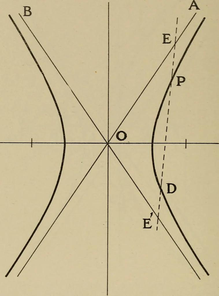 An illustration from Notes on practical mechanical drawing, written for the use of the students in general engineering drawing in the University of Illinois, 1907, leaf 107