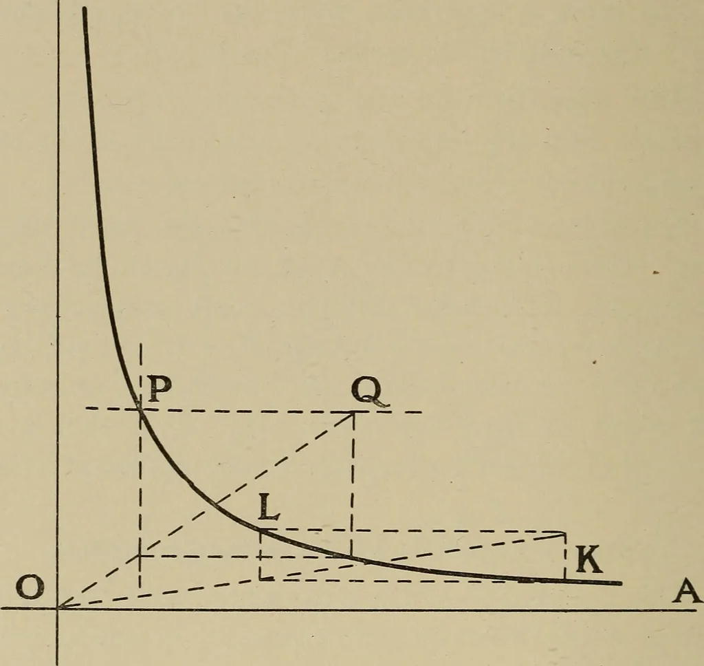 An illustration from Notes on practical mechanical drawing, written for the use of the students in general engineering drawing in the University of Illinois, 1907, leaf 109