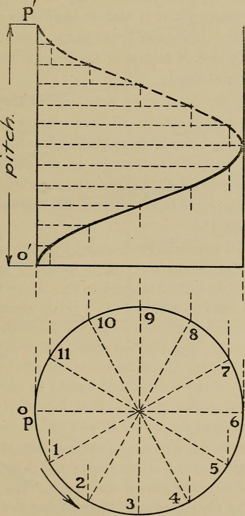 An illustration from Notes on practical mechanical drawing, written for the use of the students in general engineering drawing in the University of Illinois, 1907, leaf 120