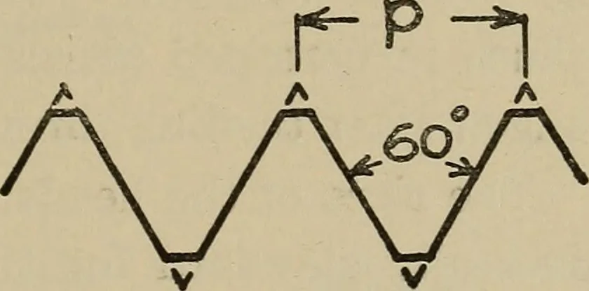 An illustration from Notes on practical mechanical drawing, written for the use of the students in general engineering drawing in the University of Illinois, 1907, leaf 126
