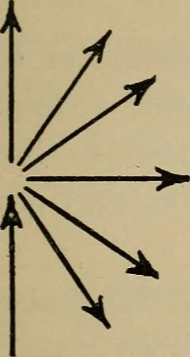 An illustration from Notes on practical mechanical drawing, written for the use of the students in general engineering drawing in the University of Illinois, 1907, leaf 14