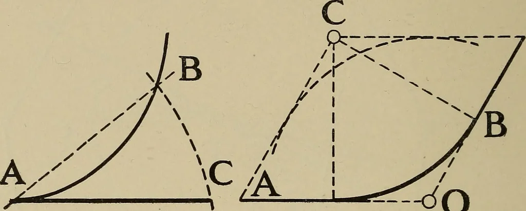 An illustration from Notes on practical mechanical drawing, written for the use of the students in general engineering drawing in the University of Illinois, 1907, leaf 95