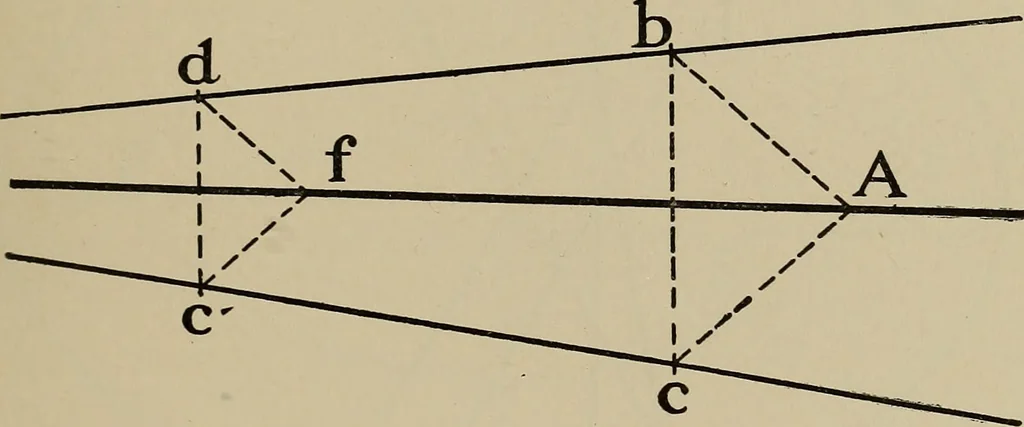 An illustration from Notes on practical mechanical drawing, written for the use of the students in general engineering drawing in the University of Illinois, 1907, leaf 96