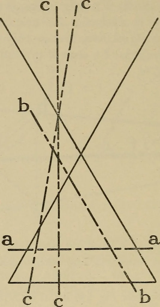 An illustration from Notes on practical mechanical drawing, written for the use of the students in general engineering drawing in the University of Illinois, 1907, leaf 97