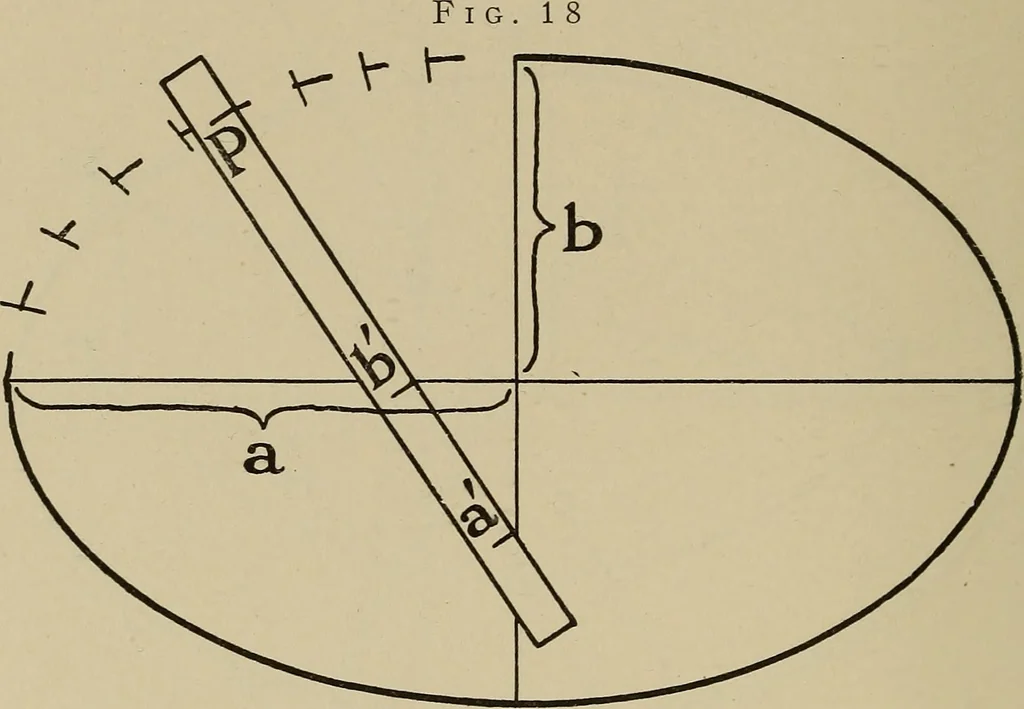 An illustration from Notes on practical mechanical drawing, written for the use of the students in general engineering drawing in the University of Illinois, 1907, leaf 99
