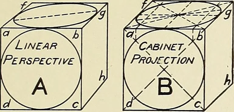 An illustration from Notes on technical sketching and free hand lettering for engineering students, 1907, leaf 10