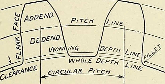 An illustration from Notes on technical sketching and free hand lettering for engineering students, 1907, leaf 38