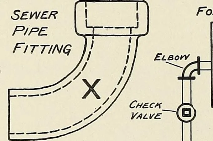 An illustration from Notes on technical sketching and free hand lettering for engineering students, 1907, leaf 45