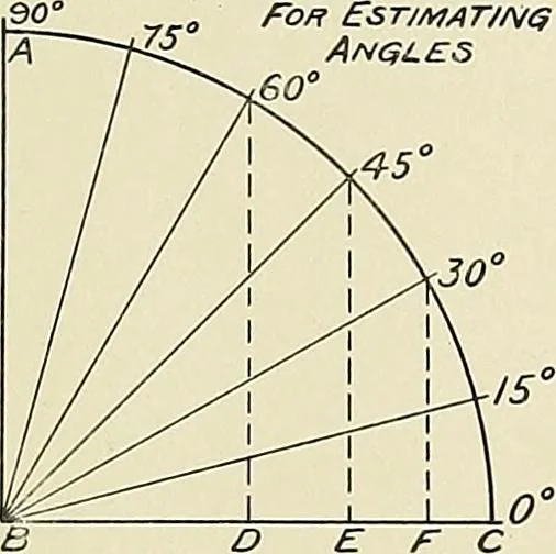 An illustration from Notes on technical sketching and free hand lettering for engineering students, 1907, leaf 48