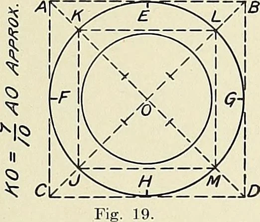 An illustration from Notes on technical sketching and free hand lettering for engineering students, 1907, leaf 50