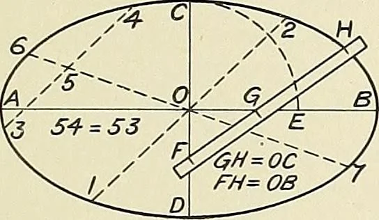 An illustration from Notes on technical sketching and free hand lettering for engineering students, 1907, leaf 52