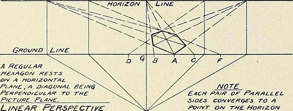 An illustration from Notes on technical sketching and free hand lettering for engineering students, 1907, leaf 59