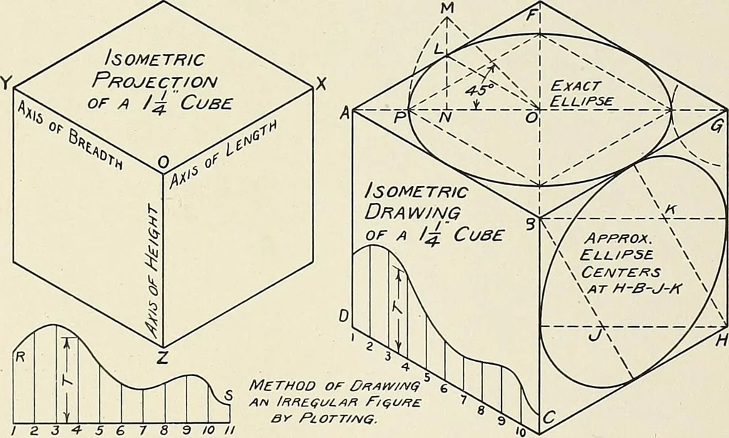 An illustration from Notes on technical sketching and free hand lettering for engineering students, 1907, leaf 71