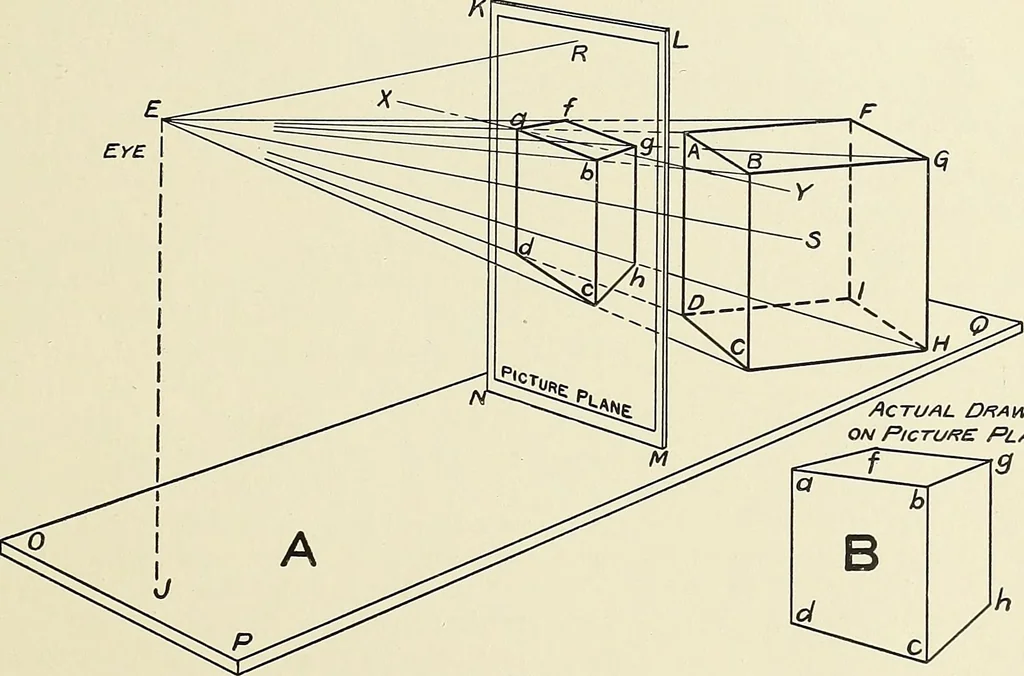 An illustration from Notes on technical sketching and free hand lettering for engineering students, 1907, leaf 8