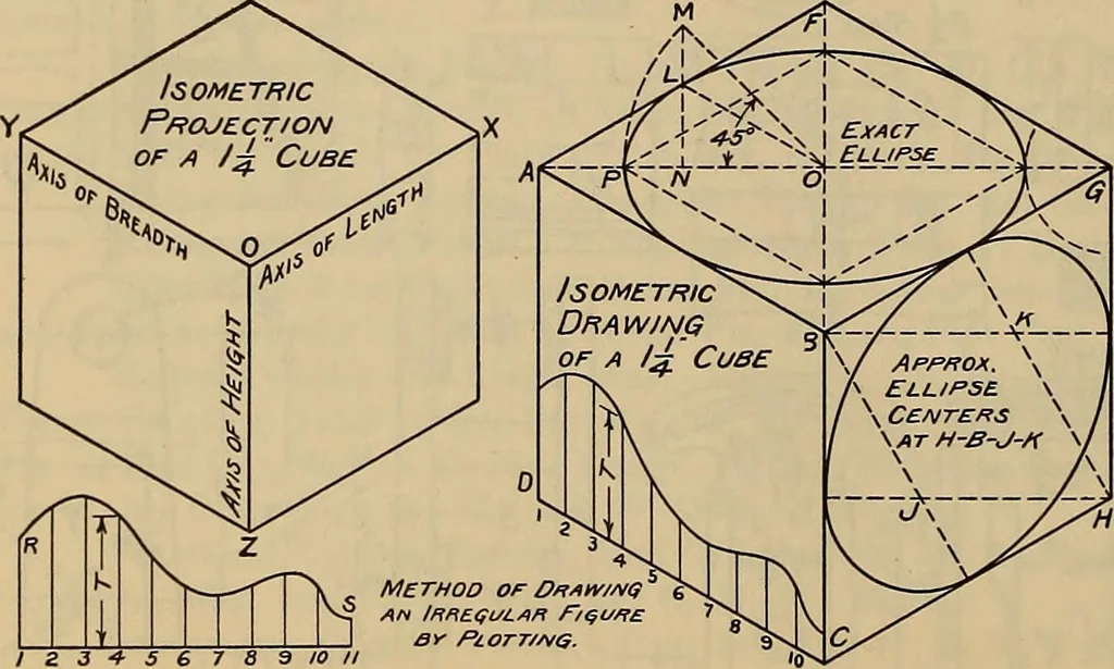An illustration from Notes on technical sketching and free hand lettering for engineering students, 1909, leaf 103