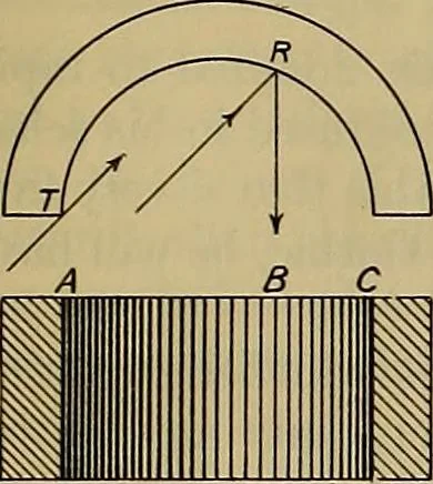 An illustration from Notes on technical sketching and free hand lettering for engineering students, 1909, leaf 112