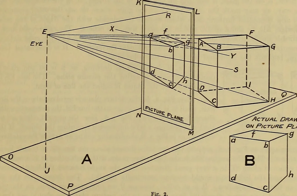 An illustration from Notes on technical sketching and free hand lettering for engineering students, 1909, leaf 14