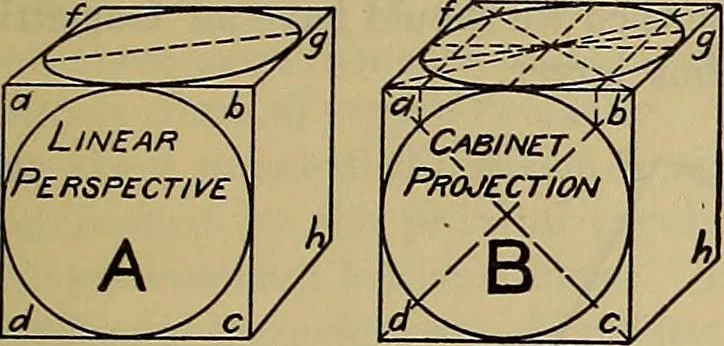An illustration from Notes on technical sketching and free hand lettering for engineering students, 1909, leaf 16