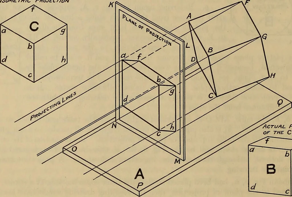 An illustration from Notes on technical sketching and free hand lettering for engineering students, 1909, leaf 17