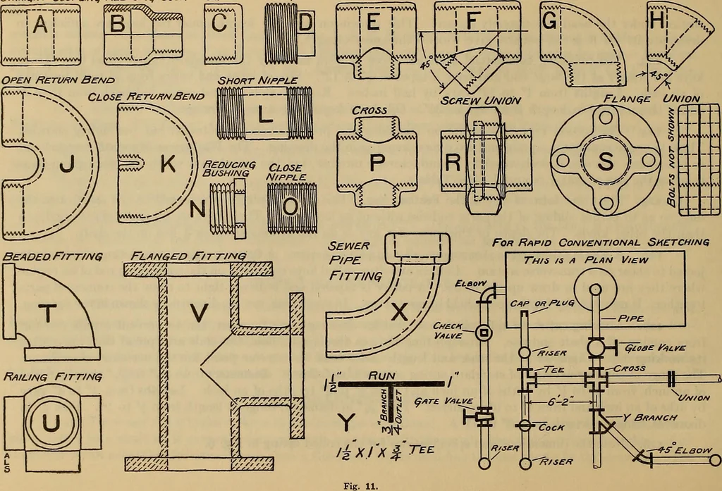 An illustration from Notes on technical sketching and free hand lettering for engineering students, 1909, leaf 47