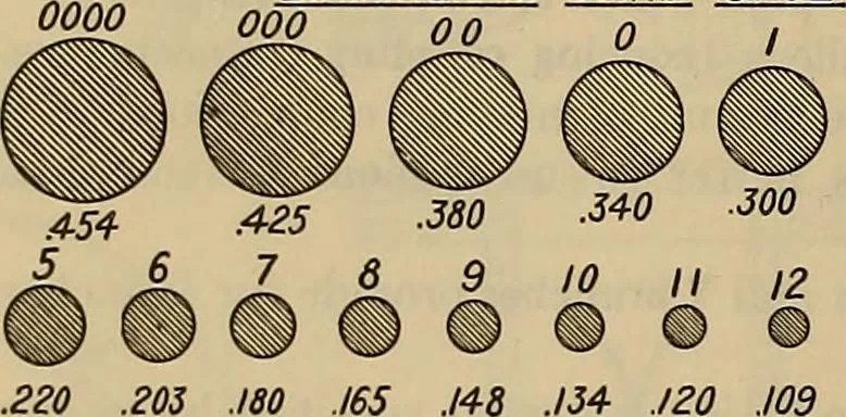 An illustration from Notes on technical sketching and free hand lettering for engineering students, 1909, leaf 49