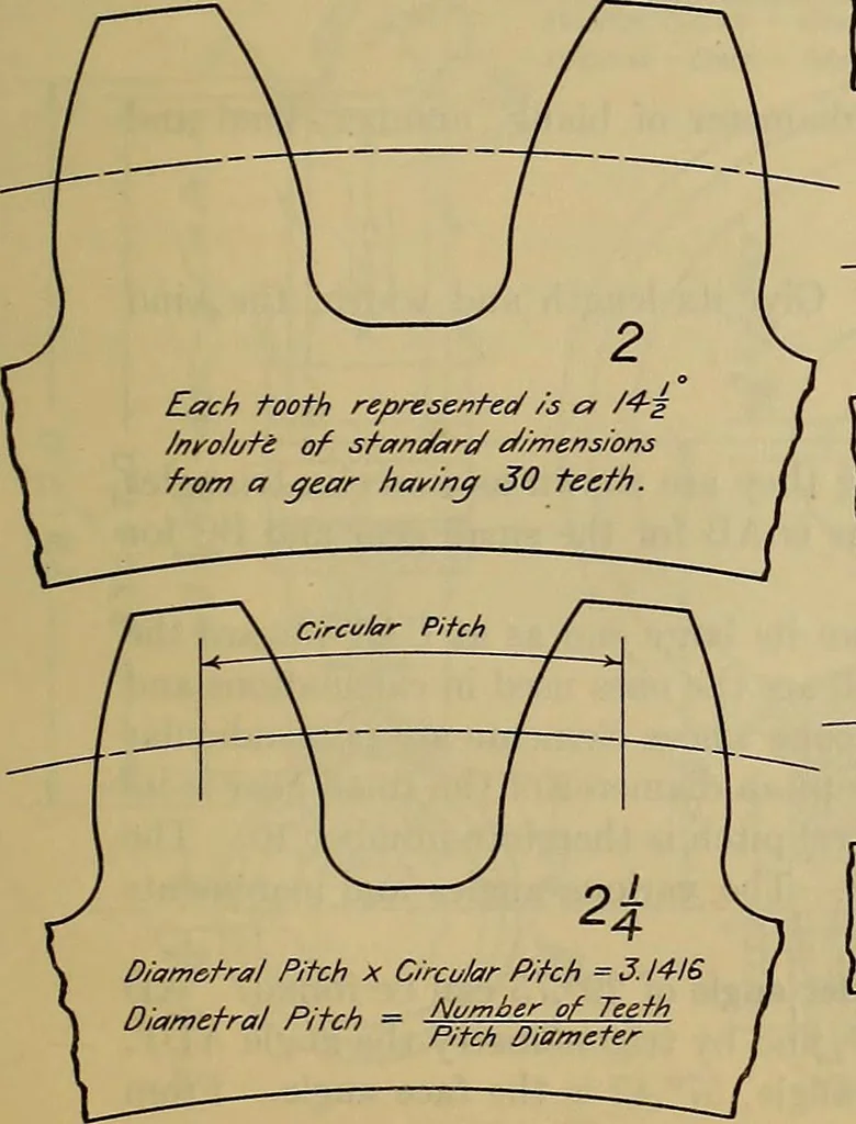 An illustration from Notes on technical sketching and free hand lettering for engineering students, 1909, leaf 52