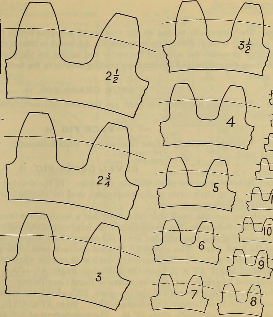 An illustration from Notes on technical sketching and free hand lettering for engineering students, 1909, leaf 52