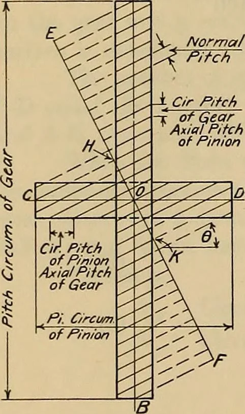 An illustration from Notes on technical sketching and free hand lettering for engineering students, 1909, leaf 59