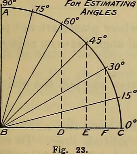 An illustration from Notes on technical sketching and free hand lettering for engineering students, 1909, leaf 74