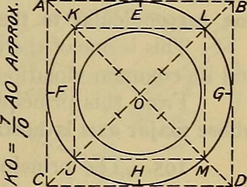 An illustration from Notes on technical sketching and free hand lettering for engineering students, 1909, leaf 76