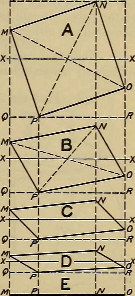 An illustration from Notes on technical sketching and free hand lettering for engineering students, 1909, leaf 92