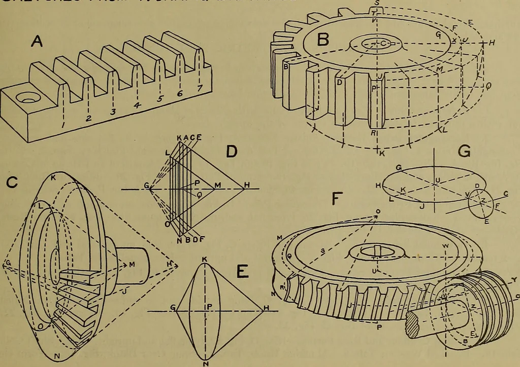 An illustration from Notes on technical sketching and free hand lettering for engineering students, 1912, leaf 104