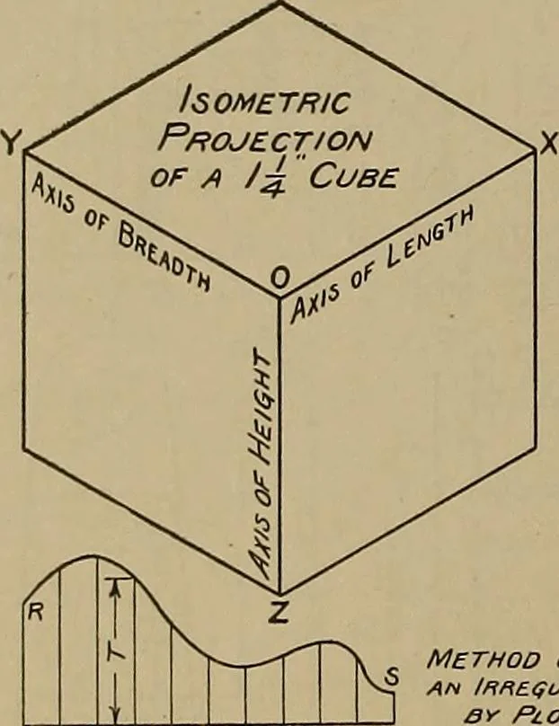 An illustration from Notes on technical sketching and free hand lettering for engineering students, 1912, leaf 109