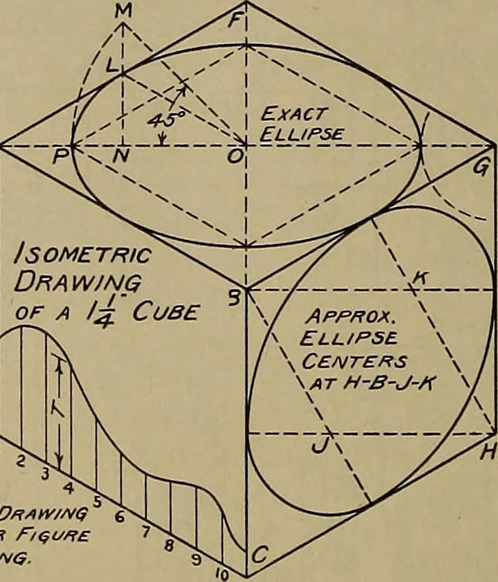An illustration from Notes on technical sketching and free hand lettering for engineering students, 1912, leaf 109