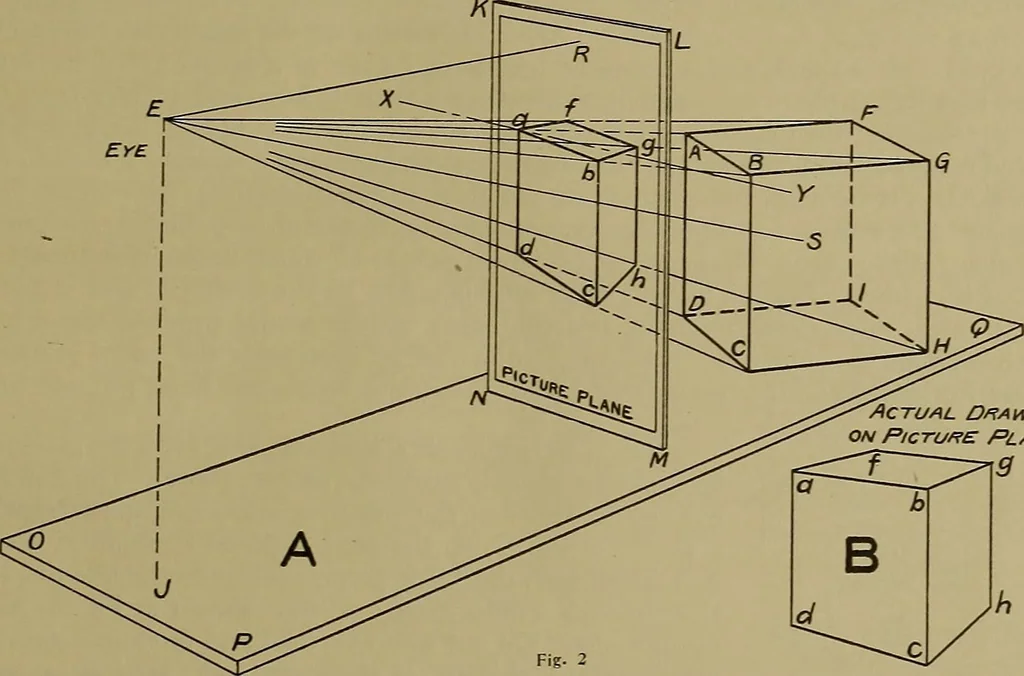 An illustration from Notes on technical sketching and free hand lettering for engineering students, 1912, leaf 12