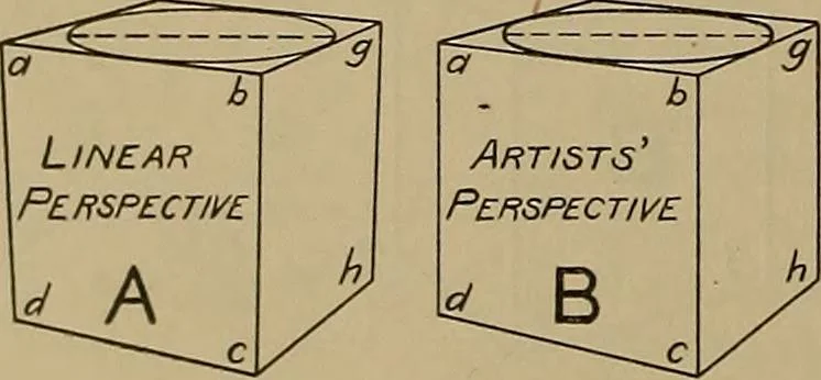 An illustration from Notes on technical sketching and free hand lettering for engineering students, 1912, leaf 13