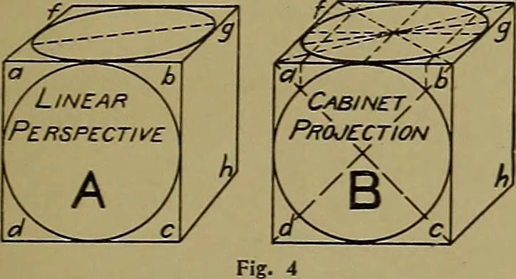 An illustration from Notes on technical sketching and free hand lettering for engineering students, 1912, leaf 14
