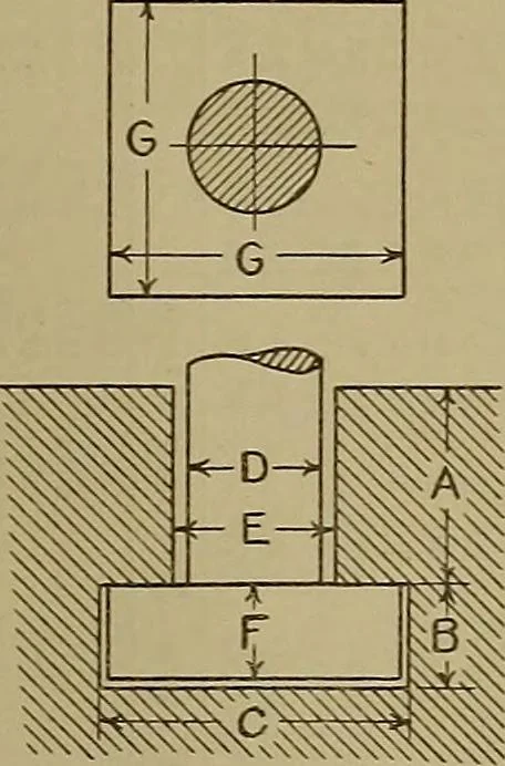 An illustration from Notes on technical sketching and free hand lettering for engineering students, 1912, leaf 146