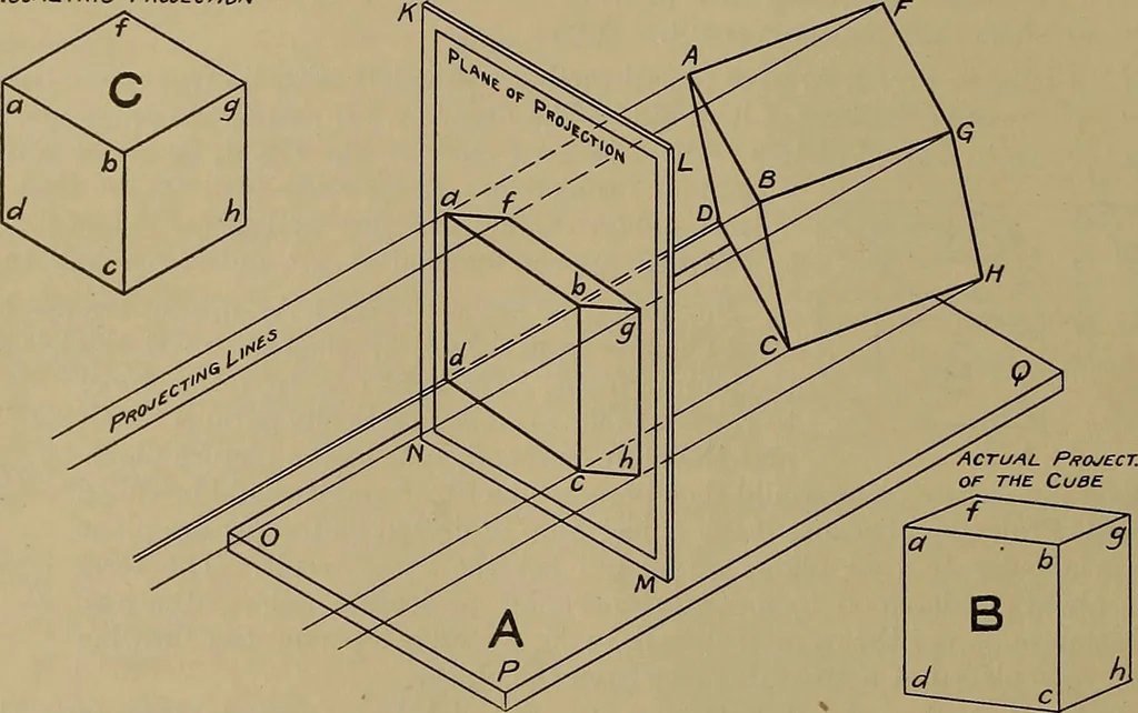 An illustration from Notes on technical sketching and free hand lettering for engineering students, 1912, leaf 15