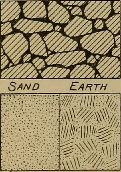 An illustration from Notes on technical sketching and free hand lettering for engineering students, 1912, leaf 23
