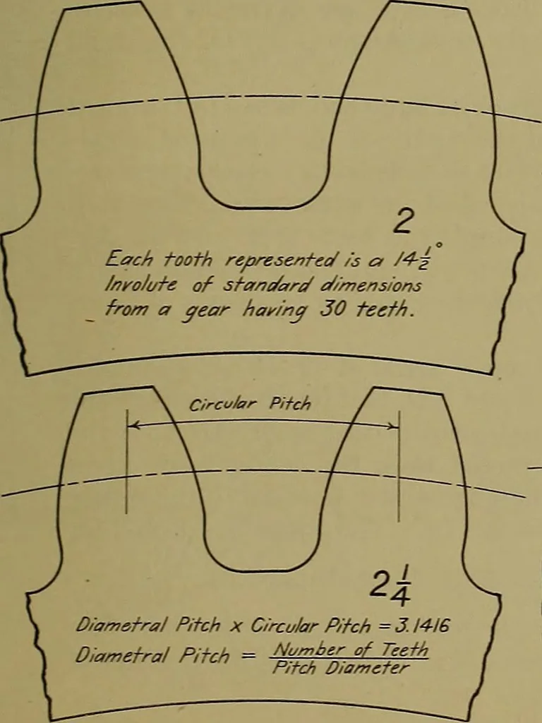 An illustration from Notes on technical sketching and free hand lettering for engineering students, 1912, leaf 52