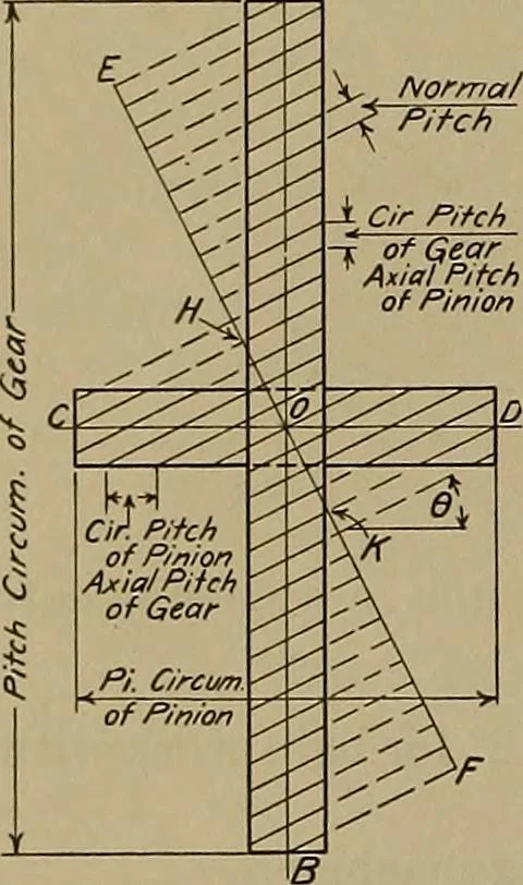 An illustration from Notes on technical sketching and free hand lettering for engineering students, 1912, leaf 59