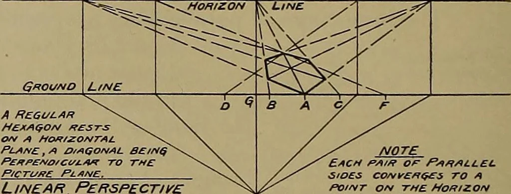 An illustration from Notes on technical sketching and free hand lettering for engineering students, 1912, leaf 91