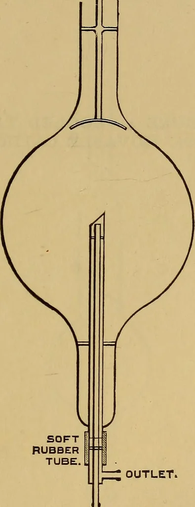 An illustration from Notes on X-light, 1903, leaf 440