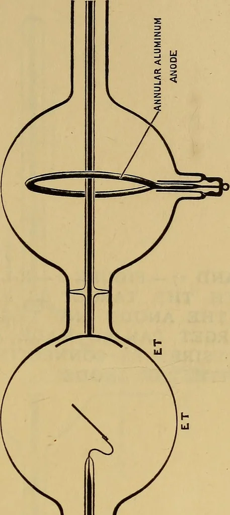 An illustration from Notes on X-light, 1903, leaf 444