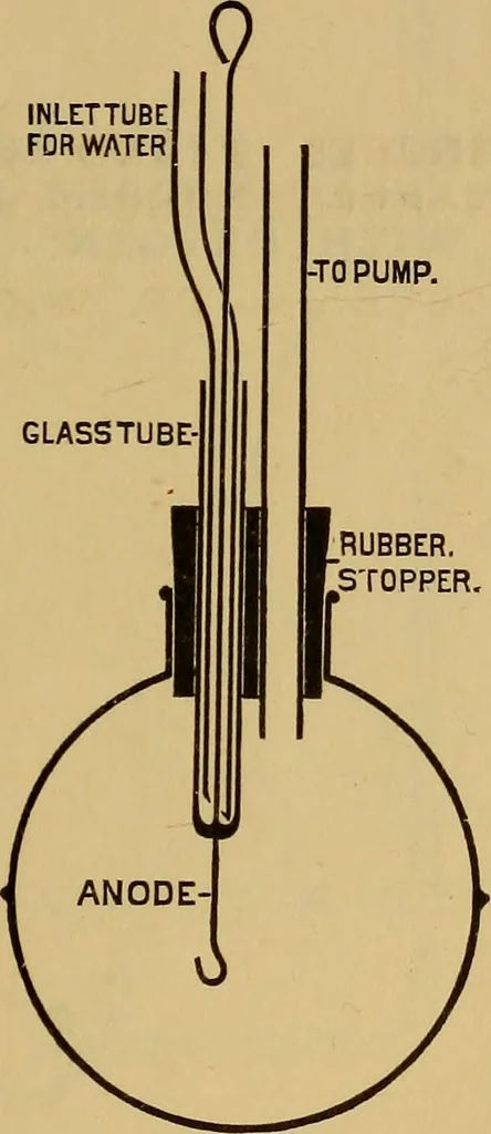 An illustration from Notes on X-light, 1903, leaf 470