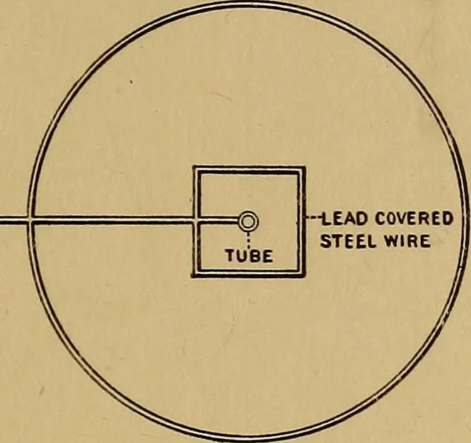 An illustration from Notes on X-light, 1903, leaf 642