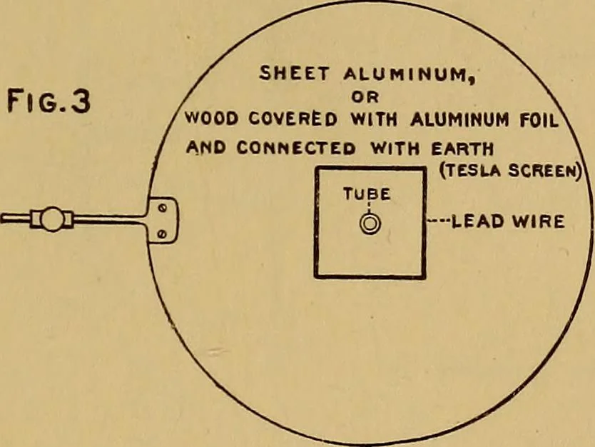 An illustration from Notes on X-light, 1903, leaf 642