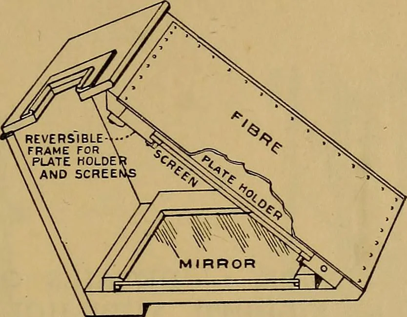 An illustration from Notes on X-light, 1903, leaf 668