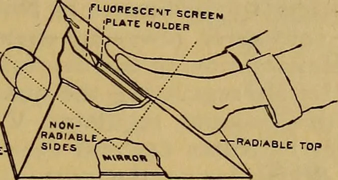 An illustration from Notes on X-light, 1903, leaf 668